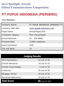 Spotlight Awards - Platinum Awards - Annual Report PT Pupuk Indonesia (Persero)